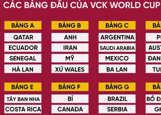 Danh sách 32 đội bóng và các bảng đấu tại VCK World Cup 2022