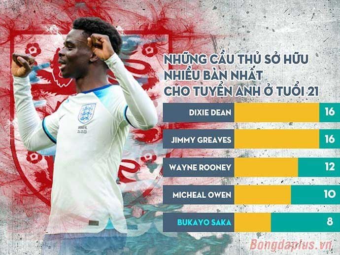 Thằng bé Bukayo Saka giờ đã thành Quý-Ngài-Không-Thể-Thiếu rồi